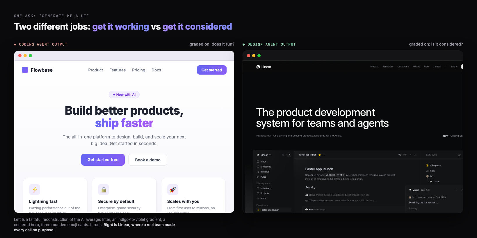 Side by side. Left, labeled Coding agent output, graded on does it run: a faithful reconstruction of generic AI UI for a fictional product called Flowbase, with an indigo-to-violet gradient logo and headline, a centered hero with two buttons, and three rounded cards with emoji icons. Right, labeled Design agent output, graded on is it considered: Linear's real homepage on a dark background, with a large confident headline reading The product development system for teams and agents and a real product interface below it.