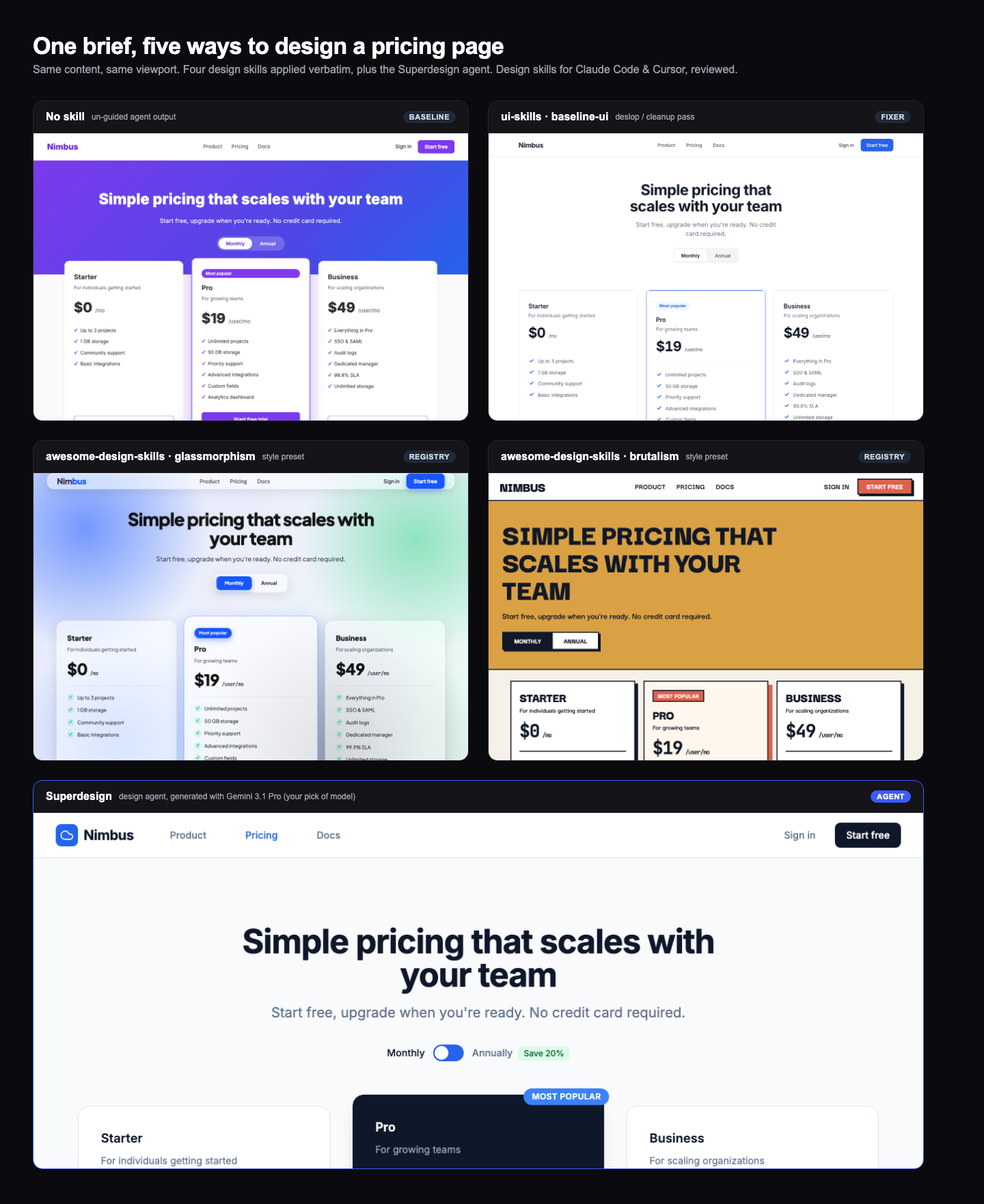 One pricing brief, five ways: a no-skill baseline, ui-skills baseline-ui, glassmorphism, brutalism, and Superdesign, all rendering competent pricing pages