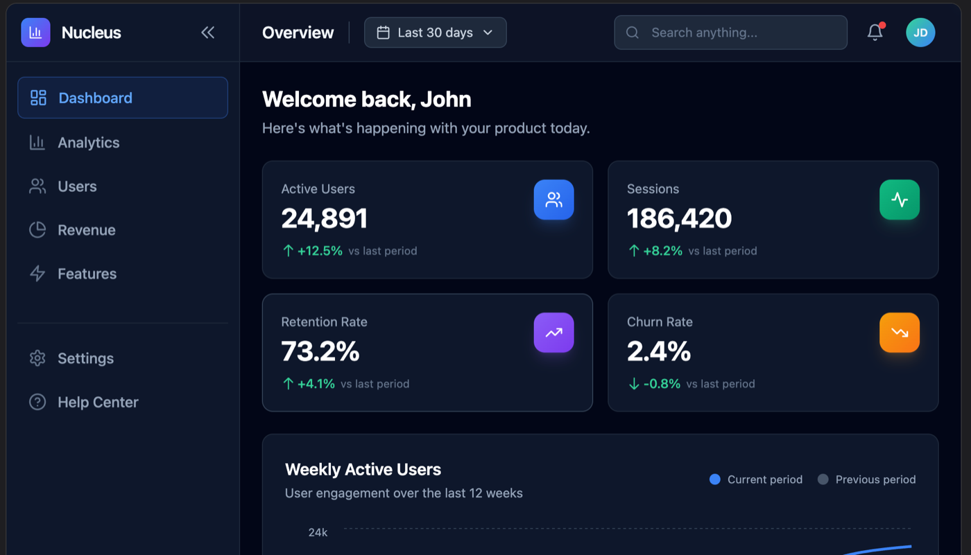 The top portion of a dark analytics dashboard from Bolt named Nucleus, with a Welcome back John greeting and four KPI summary cards each with a colored icon chip. The capture is cut off above the charts