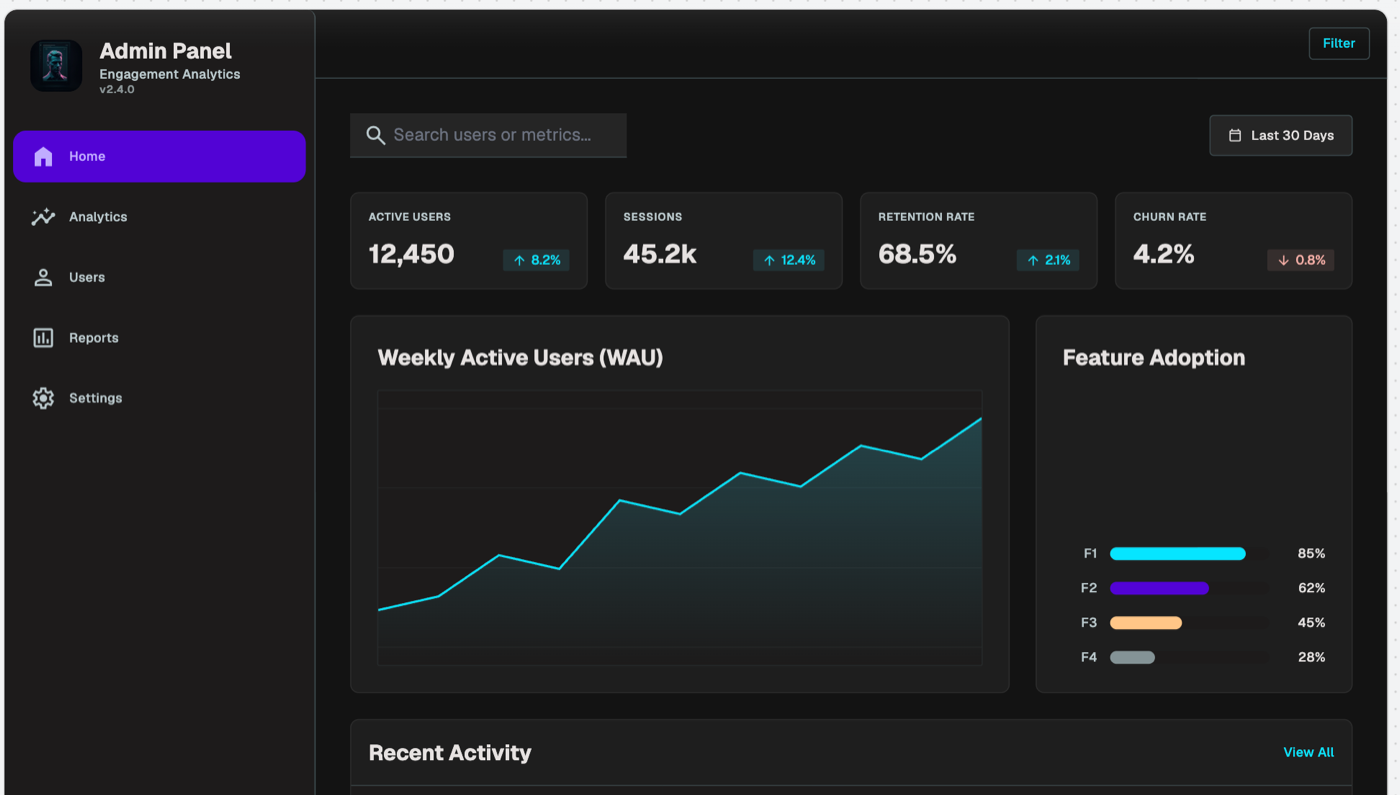 A dark dashboard from Google Stitch titled Admin Panel, Engagement Analytics v2.4.0, with a purple active navigation highlight and a Feature Adoption chart whose bars are labeled with placeholders F1, F2, F3, F4 instead of real feature names